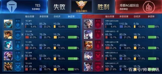 星舞台选择 星舞台选择