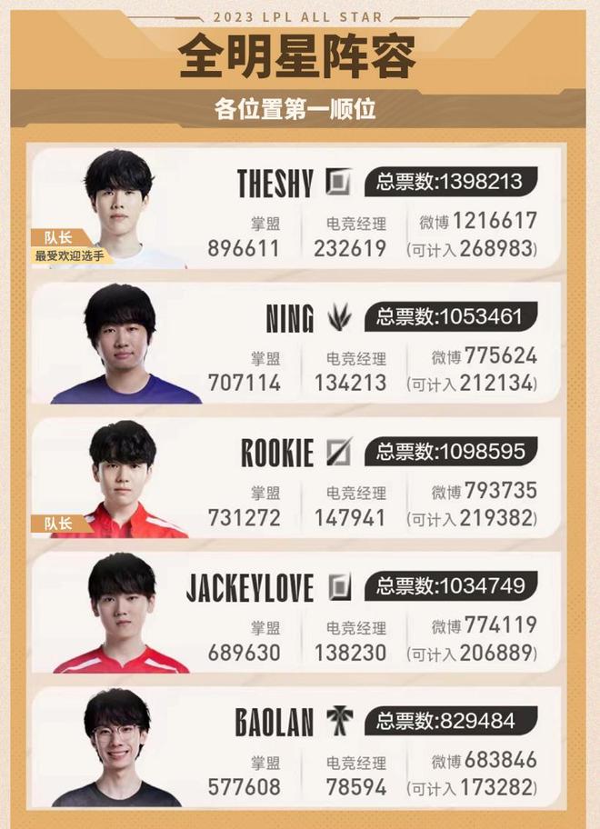 掩护 掩护